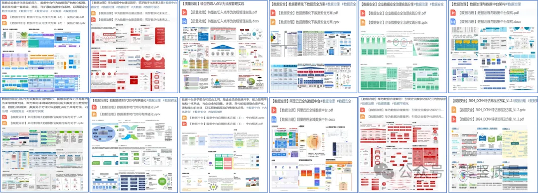 60页 PPT |《营销模型:60 个模型汇总》营销人万能工具箱(附下载)