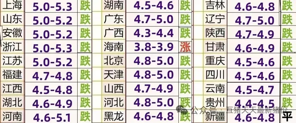 2026.4.22明日猪价(市场信心不足!!)