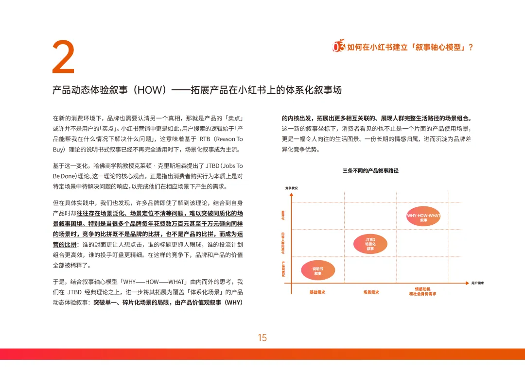 小红书营销实战指南-构建产品叙事轴心-43页(附下载)