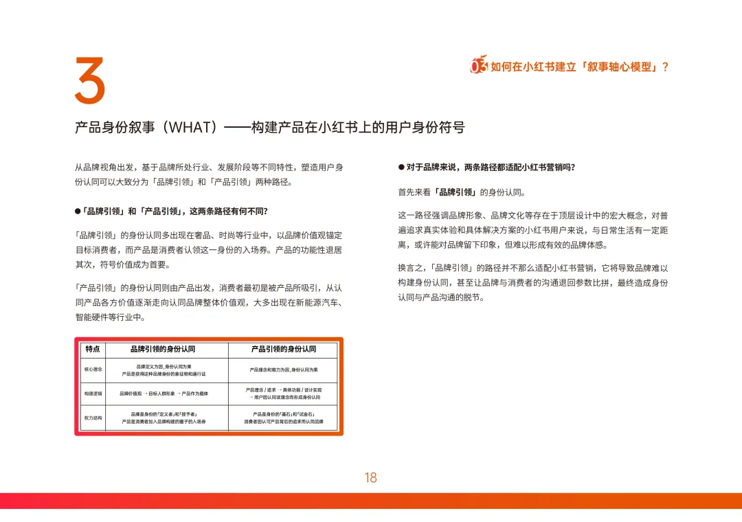 小红书营销实战指南-构建产品叙事轴心-43页(附下载)