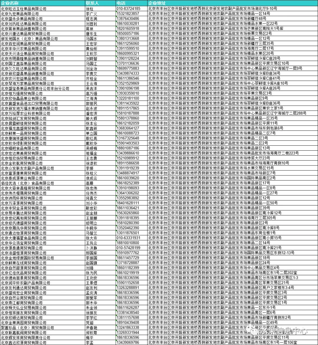 2026年全国水果批发市场商户联系方式