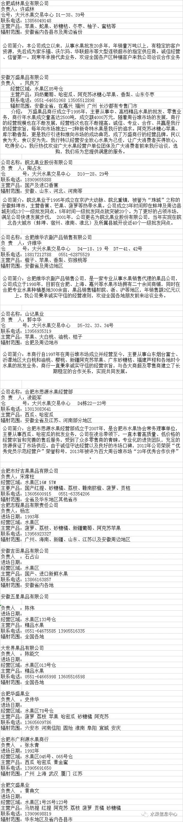 2026年全国水果批发市场商户联系方式