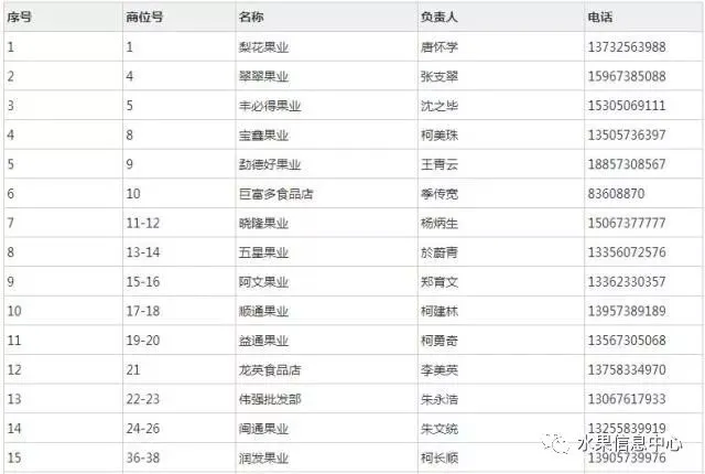 2026年全国水果批发市场商户联系方式