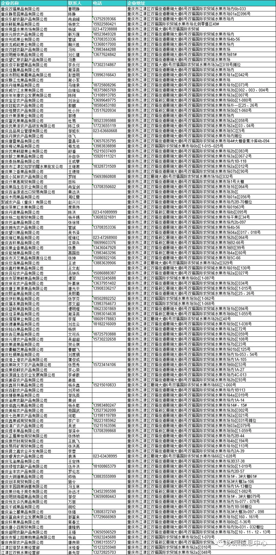 2026年全国水果批发市场商户联系方式