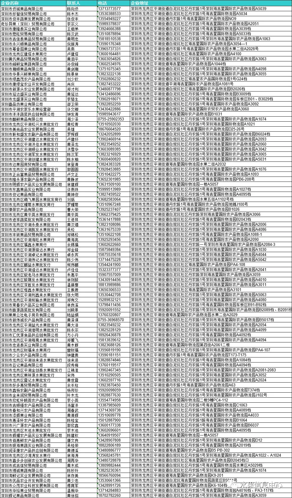 2026年全国水果批发市场商户联系方式
