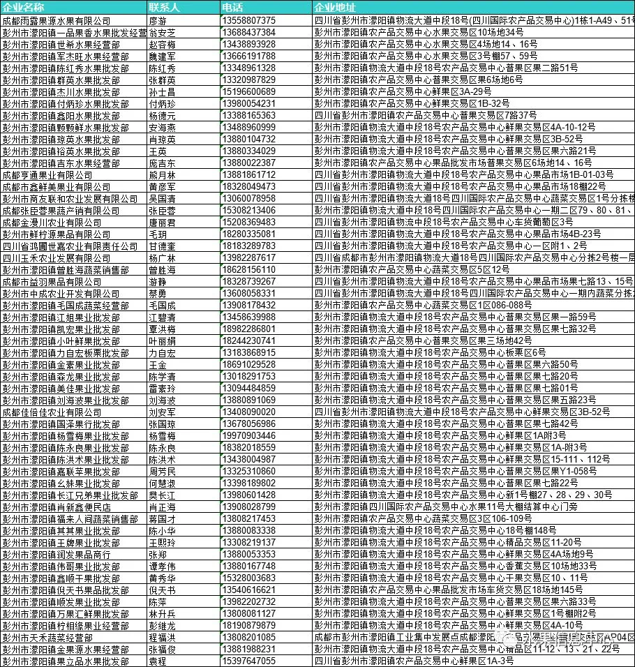2026年全国水果批发市场商户联系方式