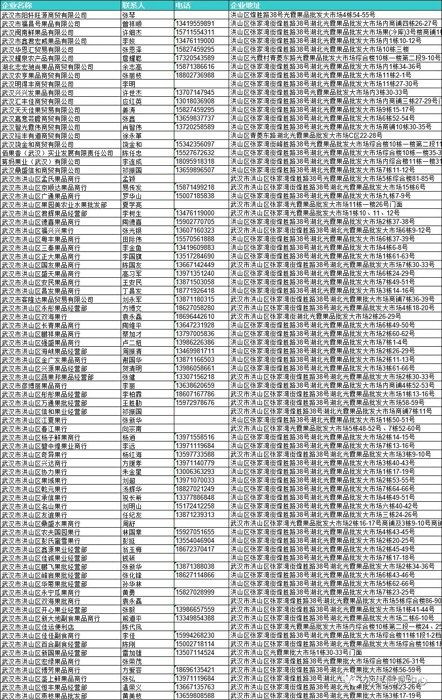 2026年全国水果批发市场商户联系方式
