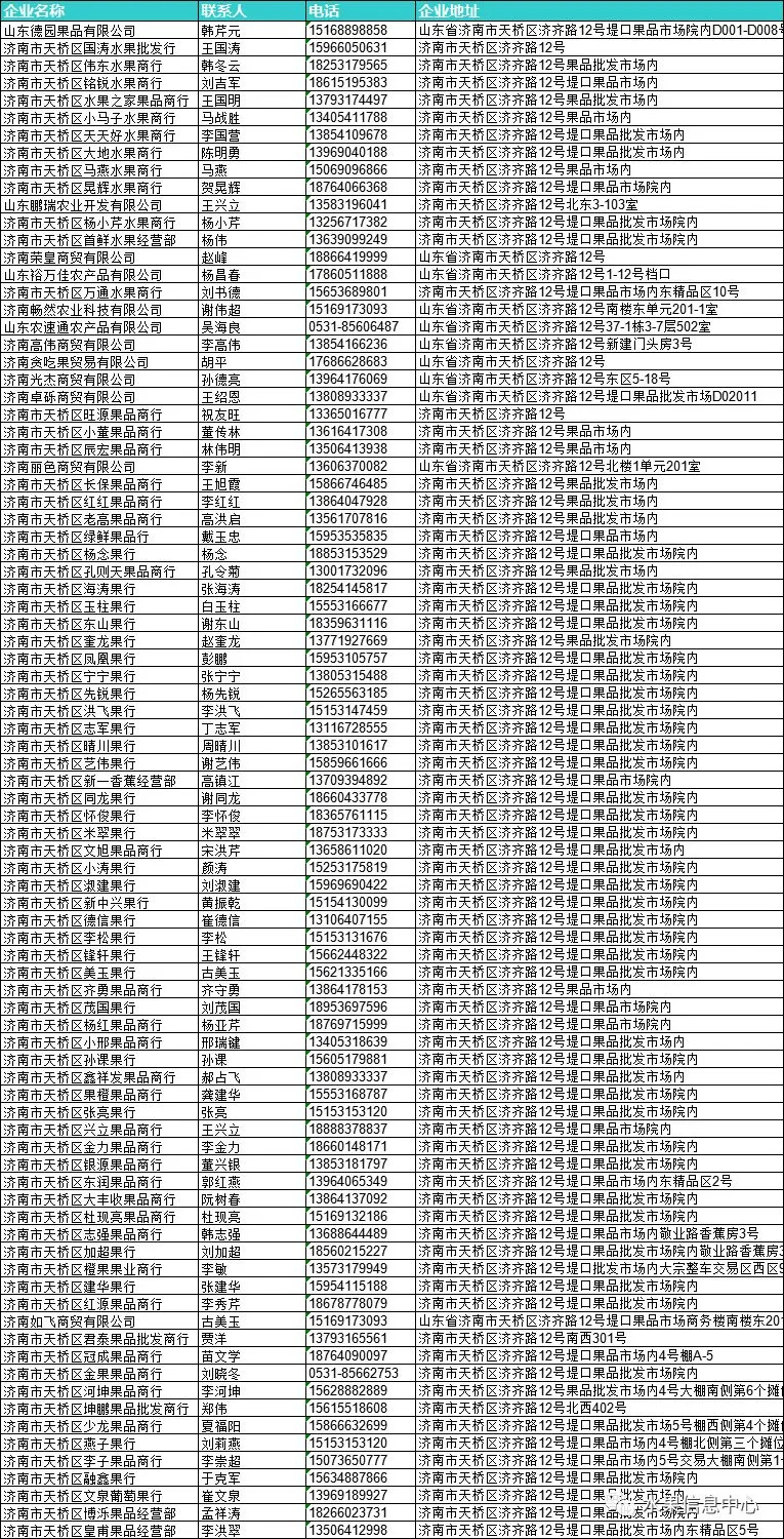2026年全国水果批发市场商户联系方式
