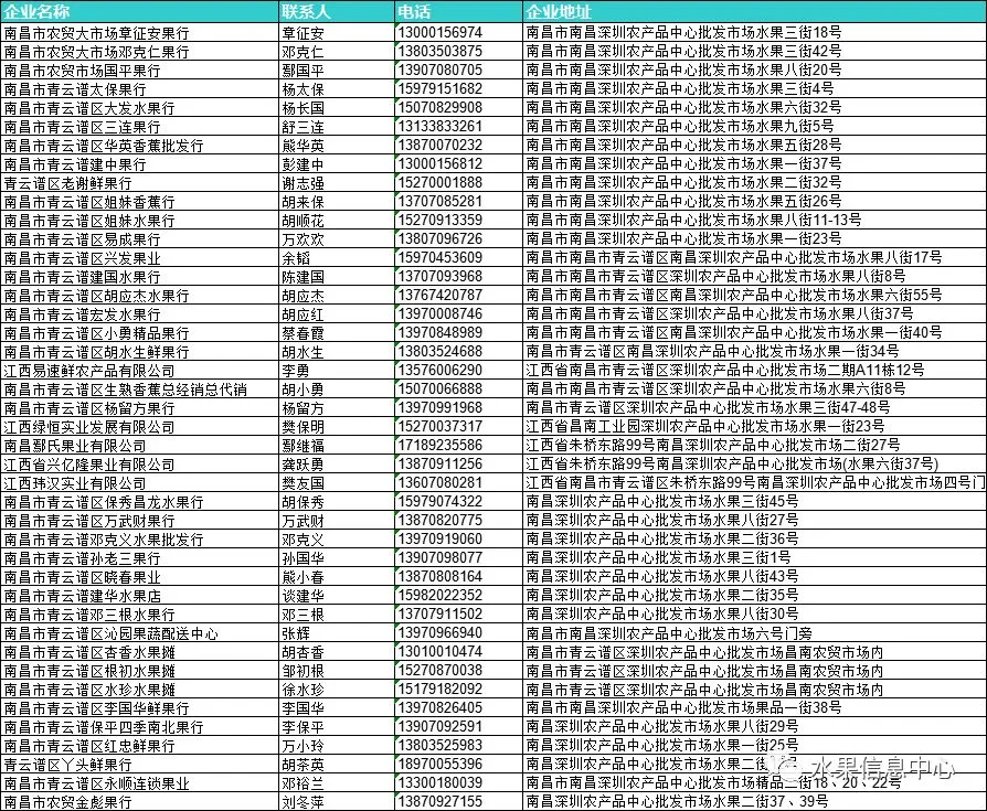 2026年全国水果批发市场商户联系方式