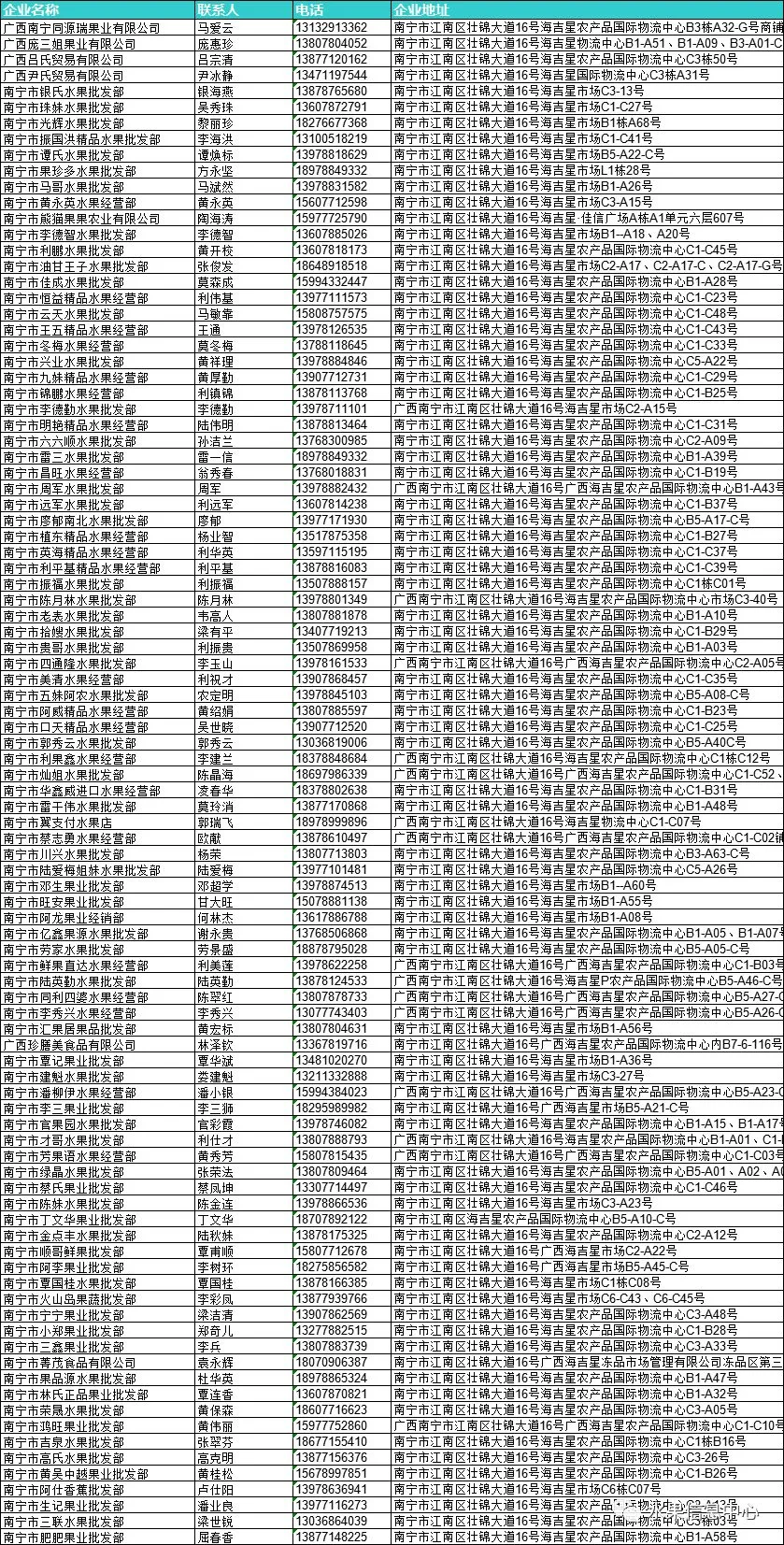 2026年全国水果批发市场商户联系方式