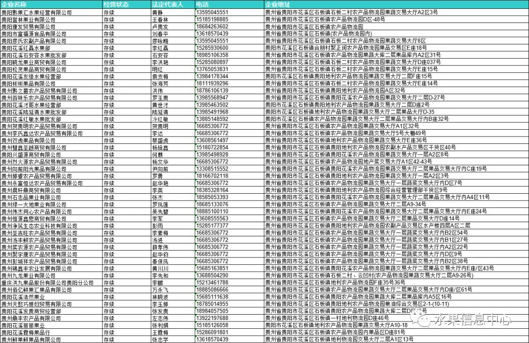 2026年全国水果批发市场商户联系方式