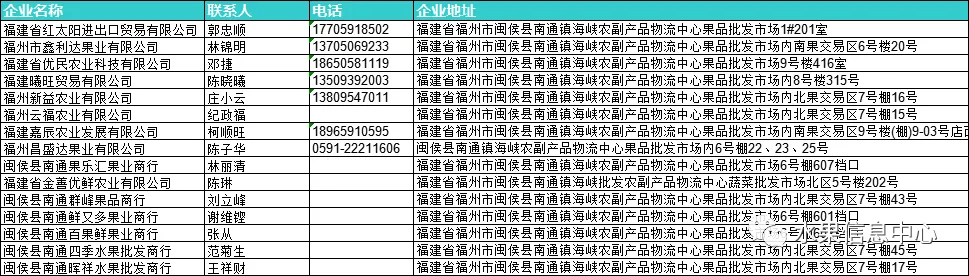 2026年全国水果批发市场商户联系方式
