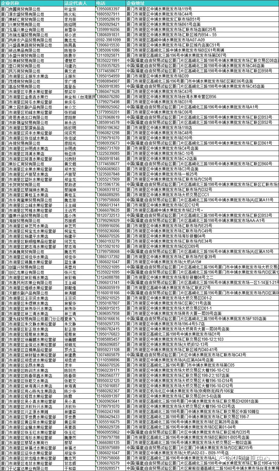 2026年全国水果批发市场商户联系方式