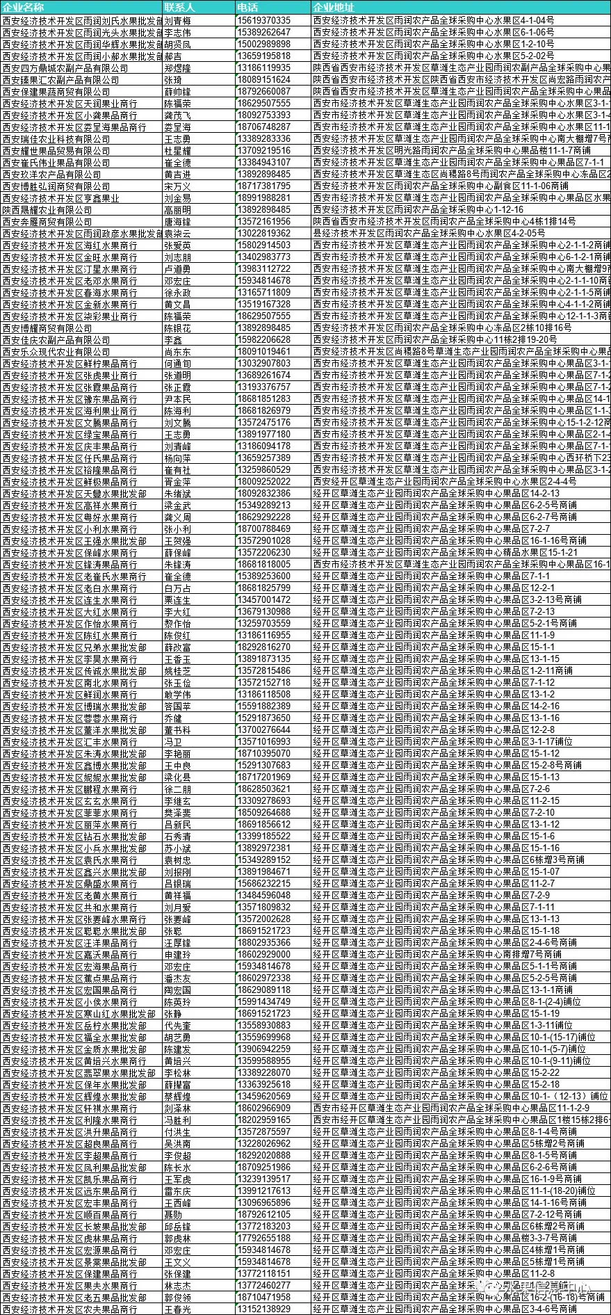 2026年全国水果批发市场商户联系方式