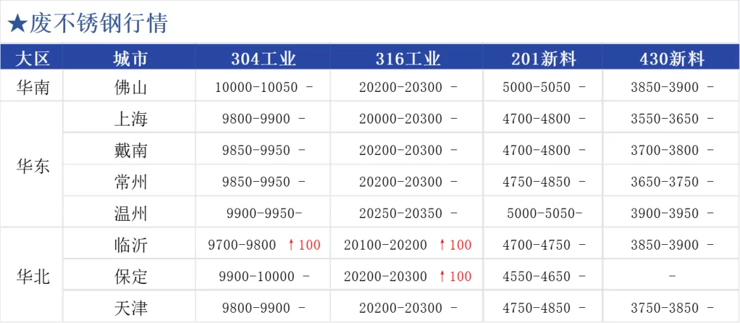 盘面震荡下行,市场氛围略显紧张,废料高位锁单!