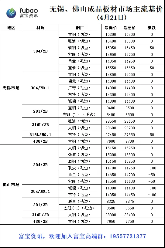 盘面震荡下行,市场氛围略显紧张,废料高位锁单!