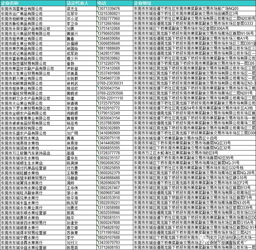 2026年全国水果批发市场商户联系方式