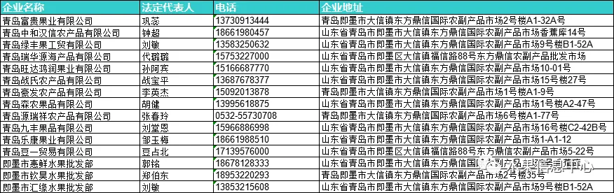 2026年全国水果批发市场商户联系方式
