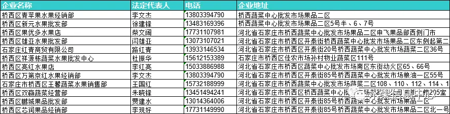 2026年全国水果批发市场商户联系方式