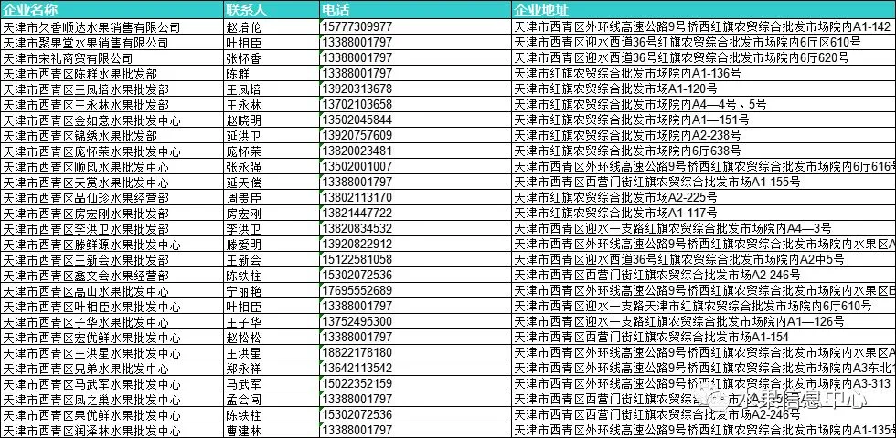 2026年全国水果批发市场商户联系方式