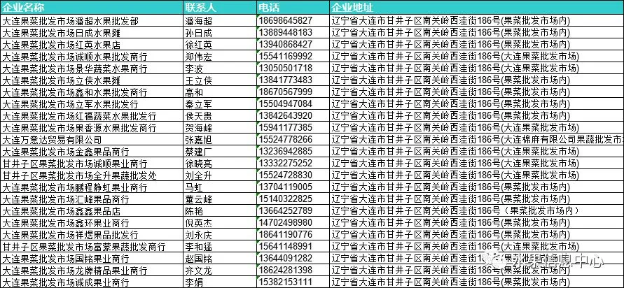 2026年全国水果批发市场商户联系方式