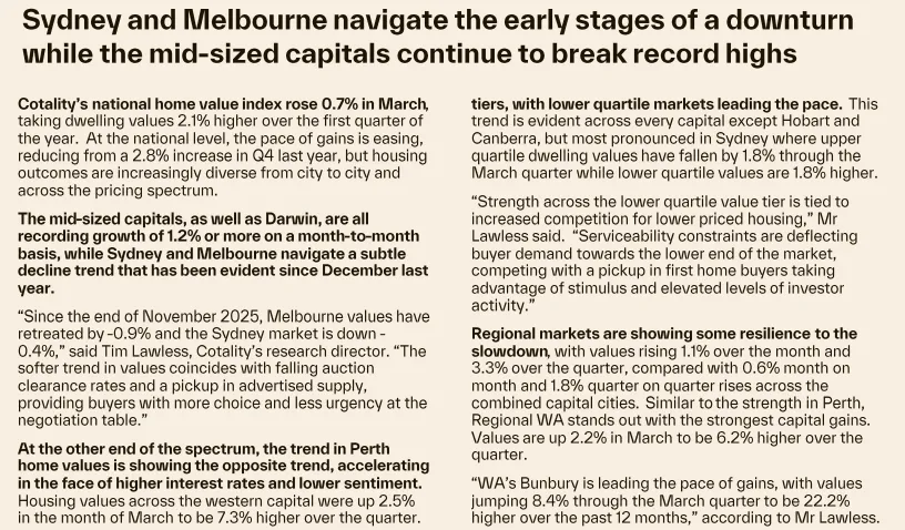 澳洲的危机到来!澳洲房产供需市场已经完全失衡!全澳房市租金开始触底反弹!房产拍卖再遇挫折,大量买家选择观望!