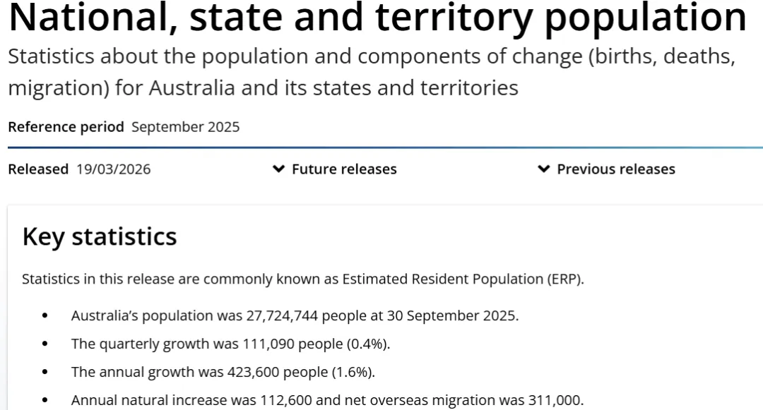 澳洲的危机到来!澳洲房产供需市场已经完全失衡!全澳房市租金开始触底反弹!房产拍卖再遇挫折,大量买家选择观望!