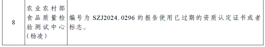 涉嫌违法违规机构占28%!市场监管总局等八部门通报2025年度检验检测机构监督抽查情况