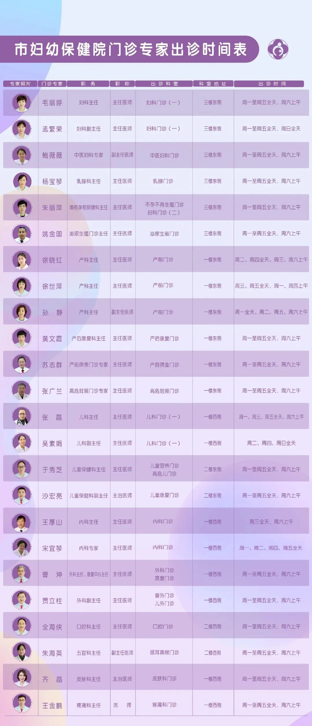 市妇幼保健院检验外送服务市场调研公告