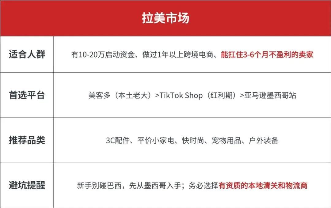 新兴市场三大黄金赛道:东南亚、拉美、中东,2026年新手该先切入哪个?