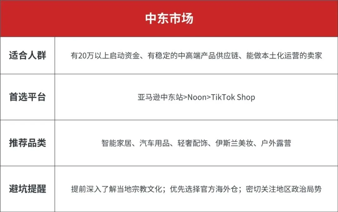 新兴市场三大黄金赛道:东南亚、拉美、中东,2026年新手该先切入哪个?