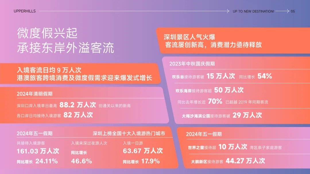 文商旅综合体IP营销定位推广策略