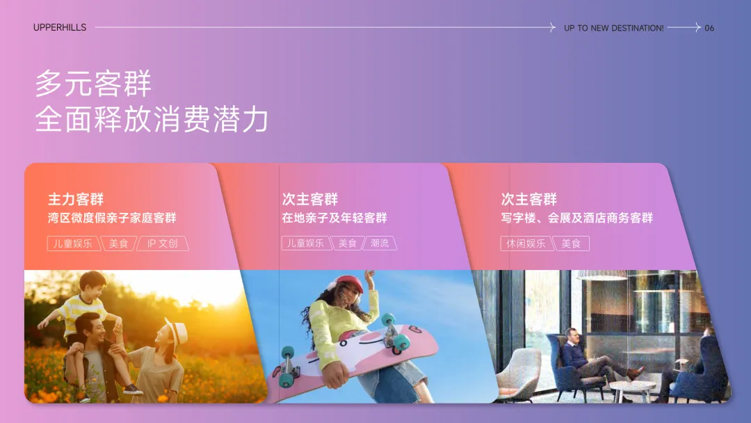 文商旅综合体IP营销定位推广策略