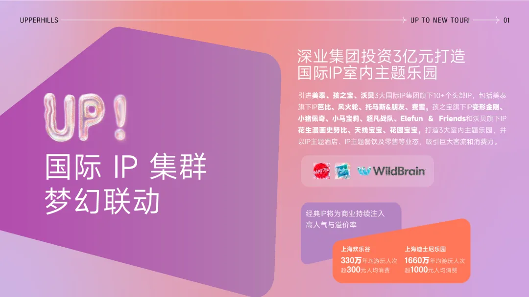 文商旅综合体IP营销定位推广策略