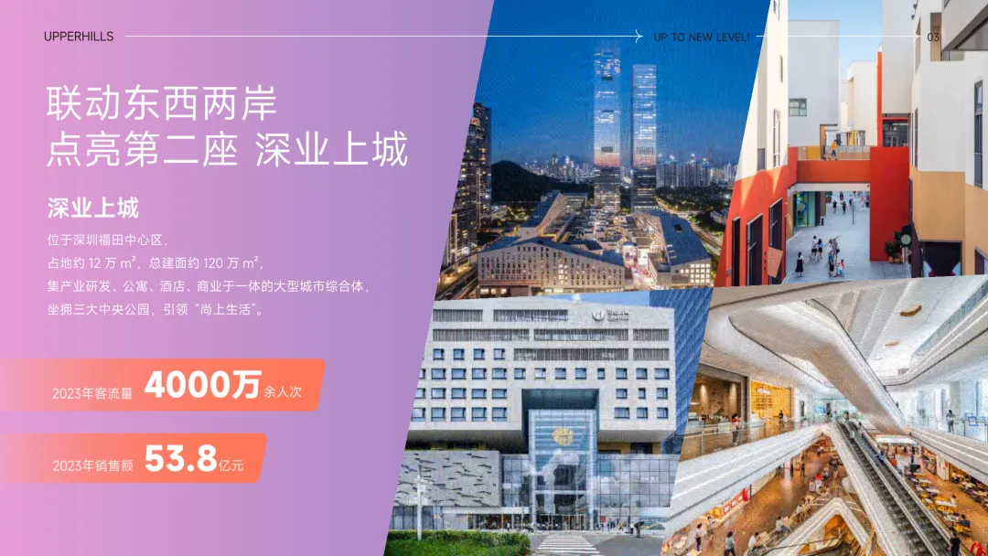 文商旅综合体IP营销定位推广策略