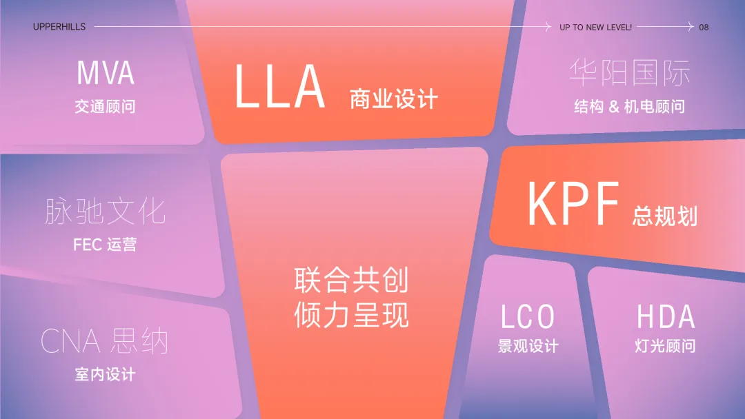 文商旅综合体IP营销定位推广策略