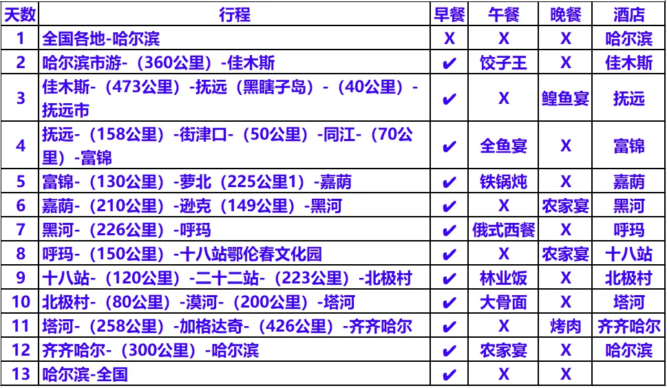湖南市场重磅首发|《东极穿越北极》13 日大型自驾之旅唯此龙江・2026,一场不可复刻的北境自驾史诗