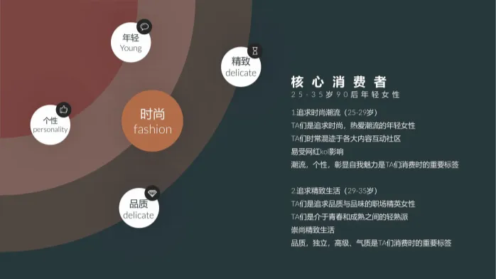 女装品牌9-11月淘宝内容营销方案