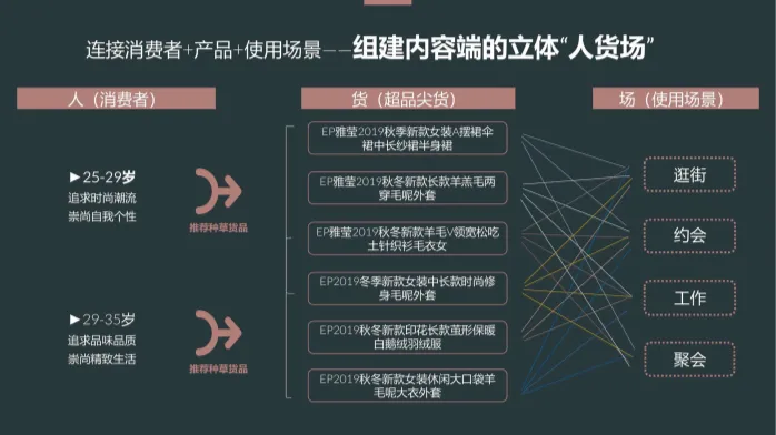 女装品牌9-11月淘宝内容营销方案