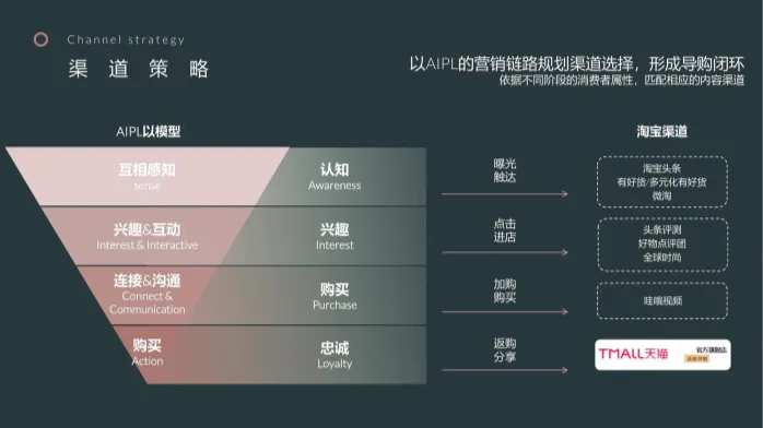 女装品牌9-11月淘宝内容营销方案
