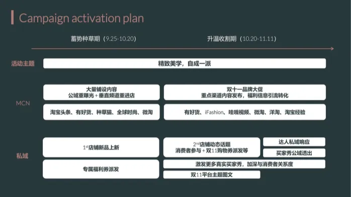 女装品牌9-11月淘宝内容营销方案