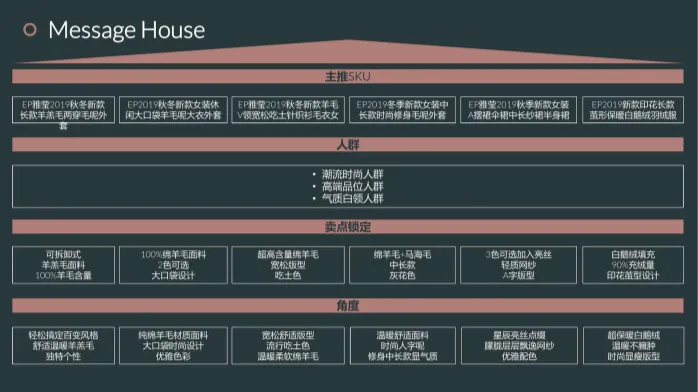 女装品牌9-11月淘宝内容营销方案