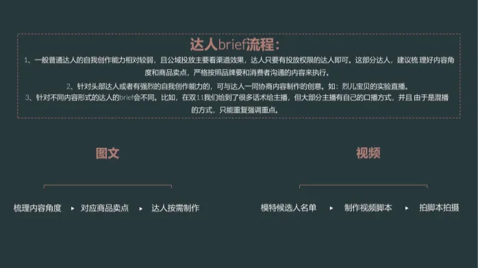 女装品牌9-11月淘宝内容营销方案