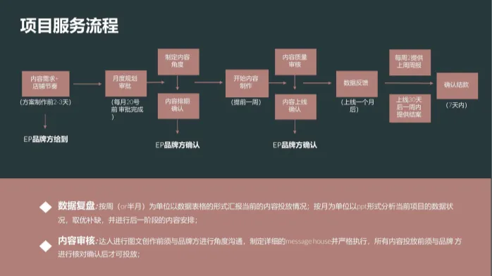 女装品牌9-11月淘宝内容营销方案