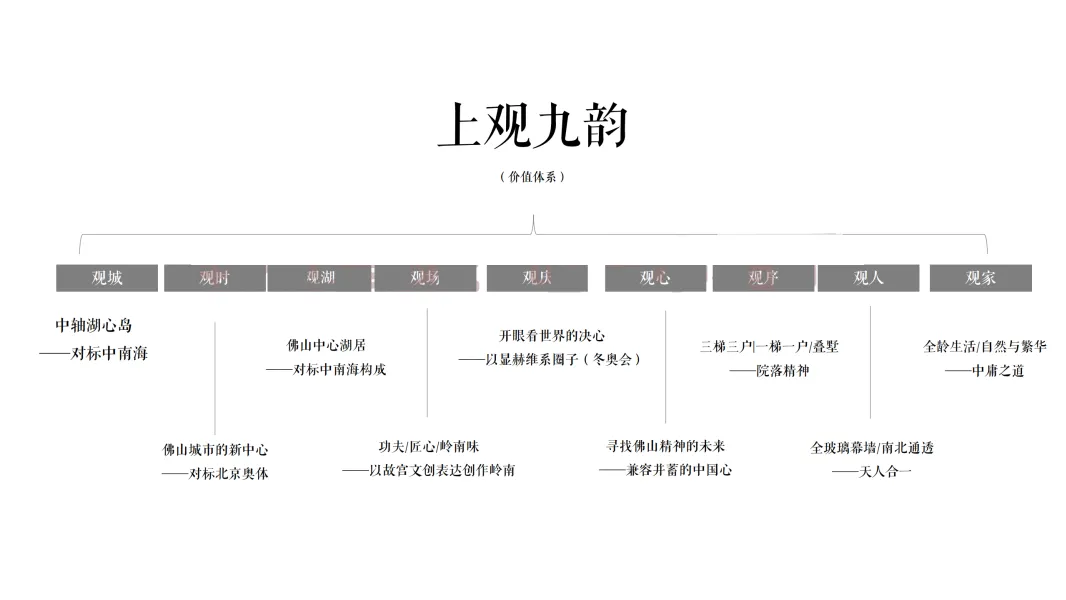 国潮3.0+故宫IP,首开京韵上观事件营销