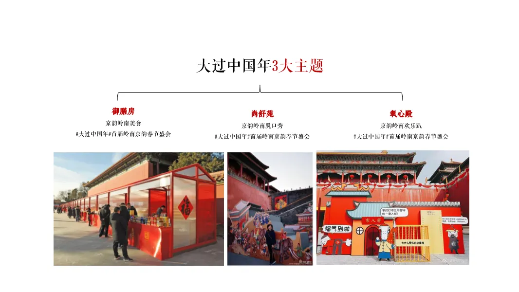 国潮3.0+故宫IP,首开京韵上观事件营销