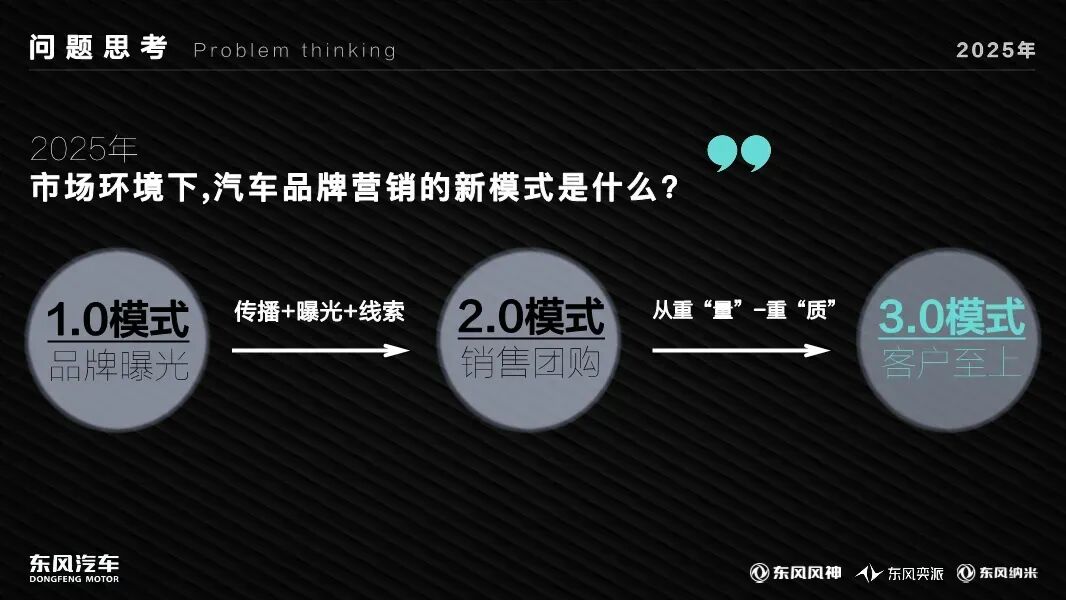 科特勒警告的三大营销顽疾,仍在“杀死”汽车品牌