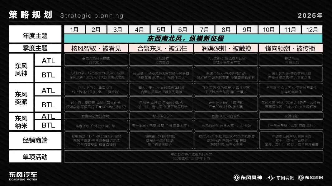科特勒警告的三大营销顽疾,仍在“杀死”汽车品牌