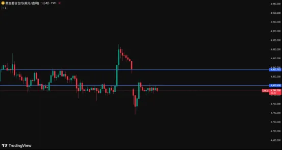 停火协议倒计时+美联储准主席首秀,今日市场如何布局?