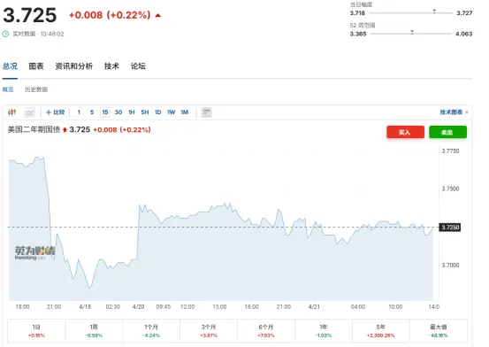 停火协议倒计时+美联储准主席首秀,今日市场如何布局?